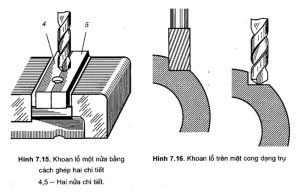 Khoan lỗ neo, lỗ kỹ thuật